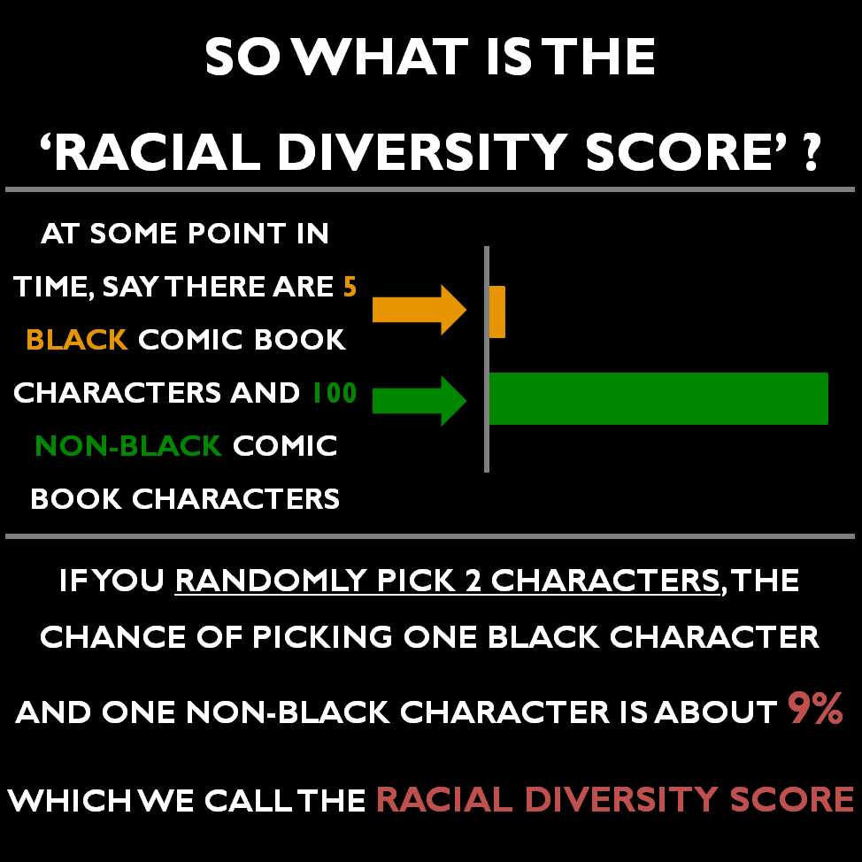 Racial diversity
